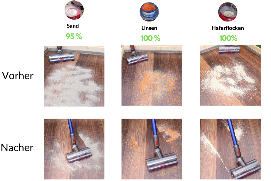 Dyson V10 vs Dyson V11: Der Unterschied zwischen Dyson v10 ...