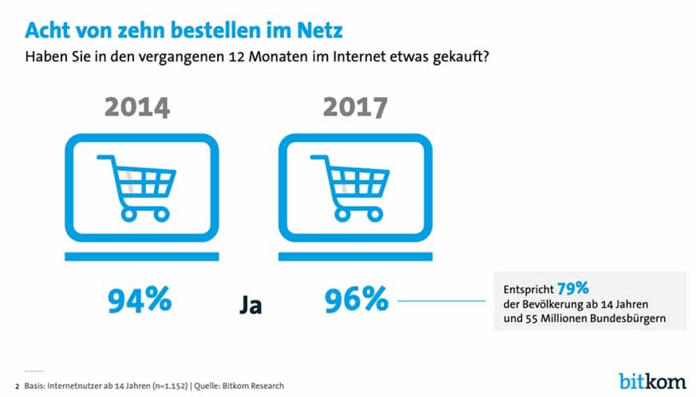 Deine 8 wichtigsten Vorteile beim Online-Shopping